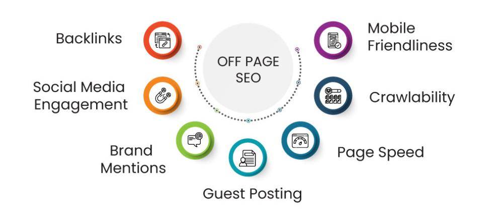 Off-Page SEO and Link Building